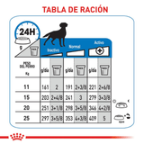 CCN MEDIUM LIGHT WEIGHT CARE - TABLA DE RACION.png